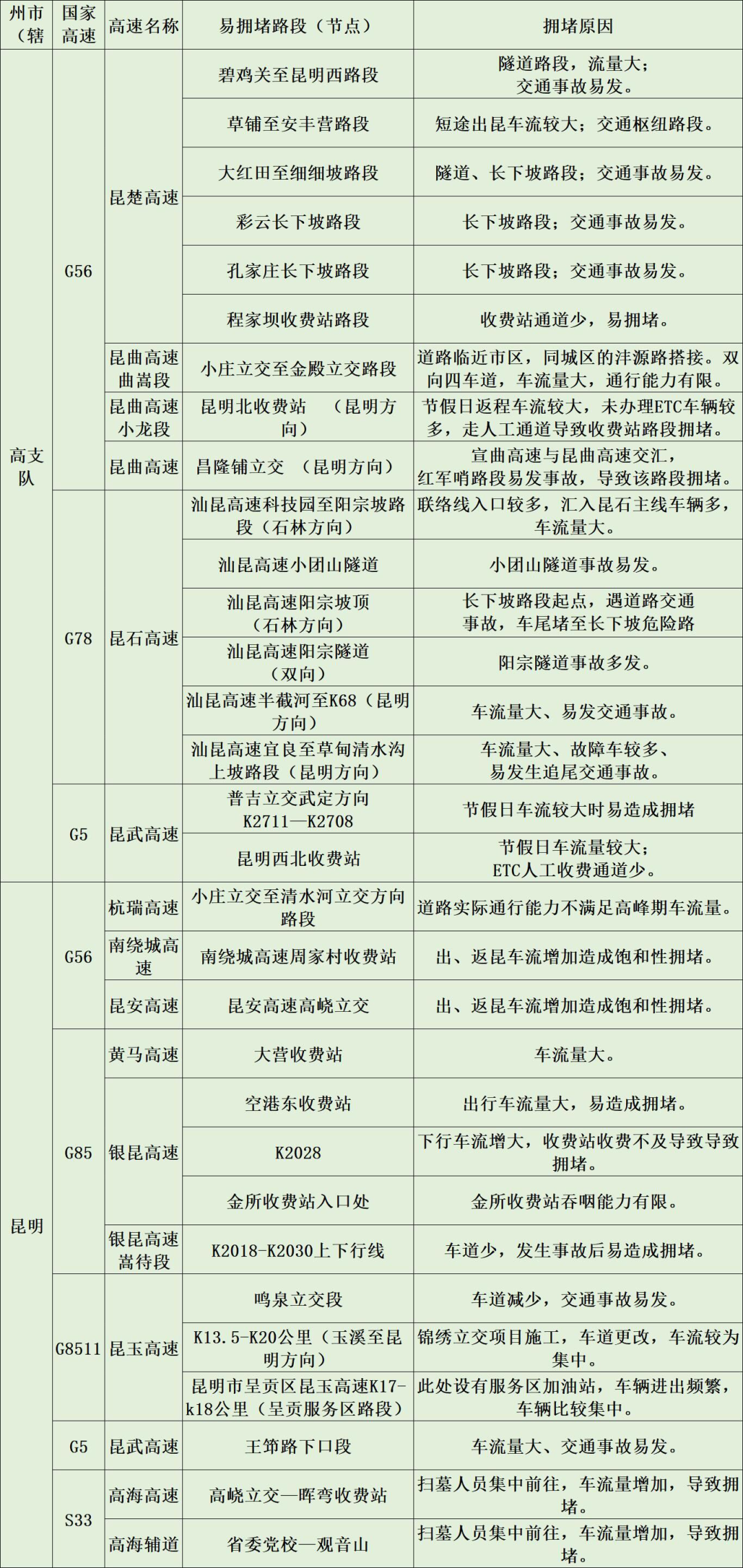 昆明信息港/cnkmxxg