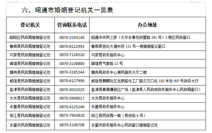 4月20日起，昭通可以跨区域办理结婚证了