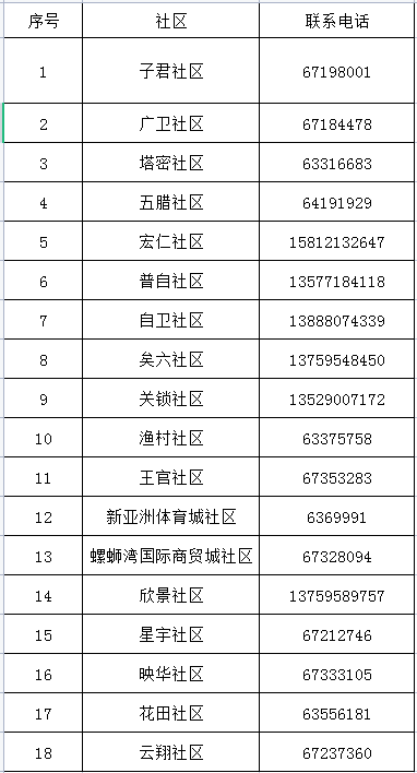 掌上春城微信公众号