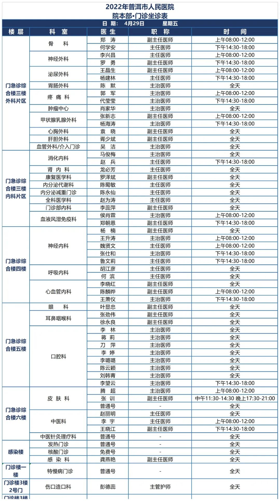 普洱市人民医院