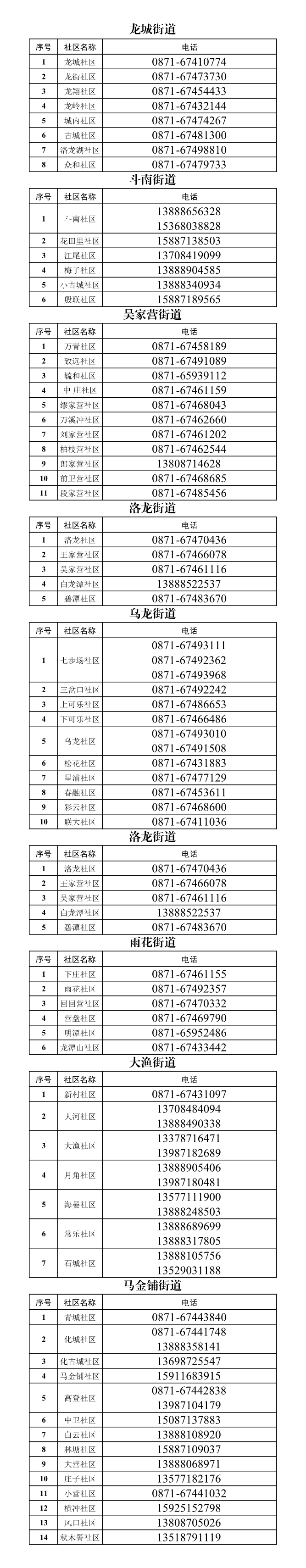 掌上春城微信公众号