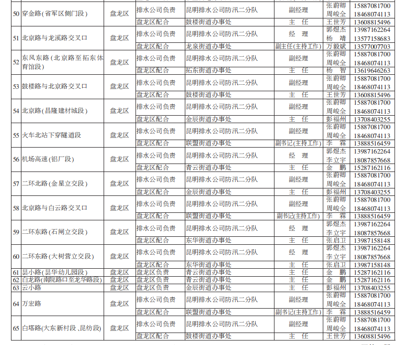 昆明发布