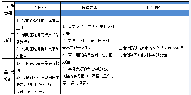 京东方科技集团股份有限公司招聘简章