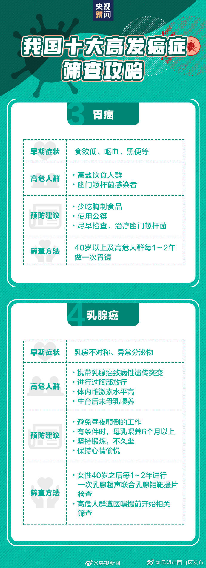 昆明市西山区发布