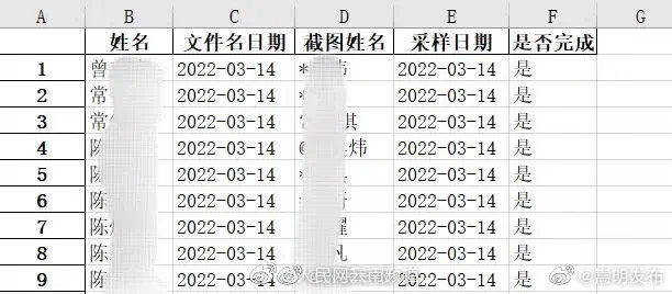 嵩明发布