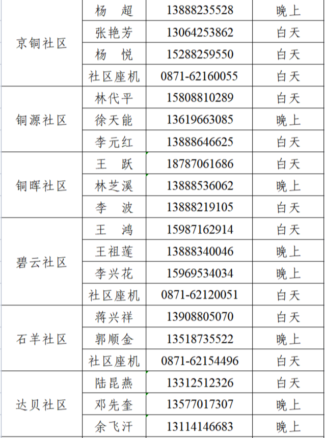 东川发布(微信)