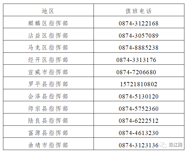 掌上春城微信公众号