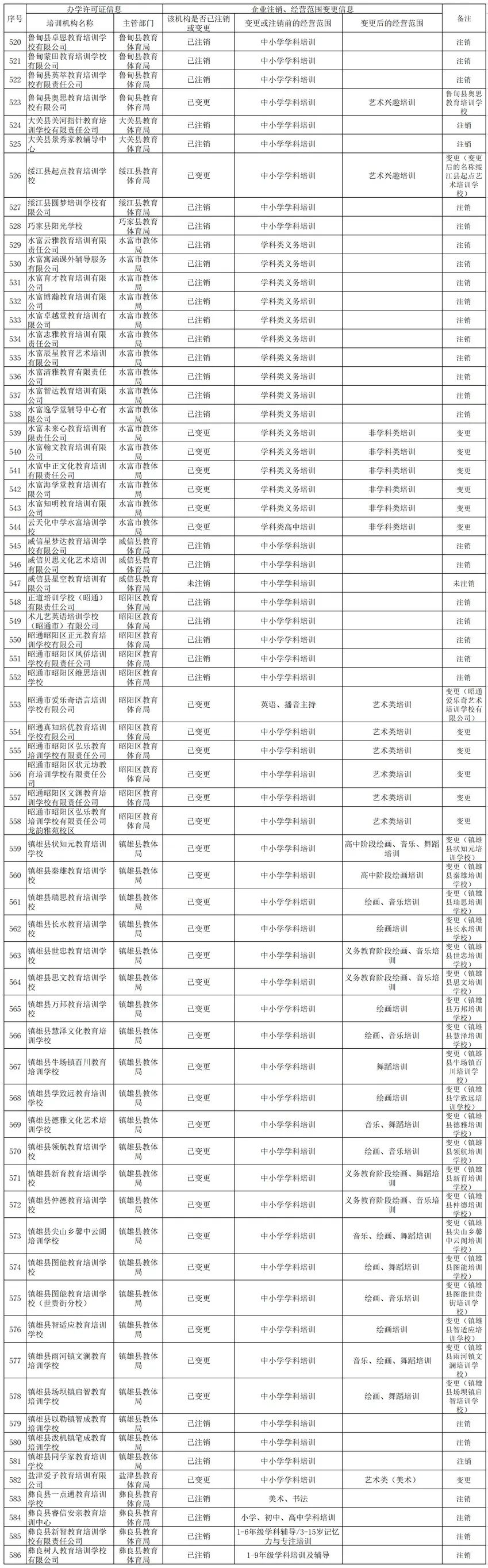 昆明信息港/cnkmxxg