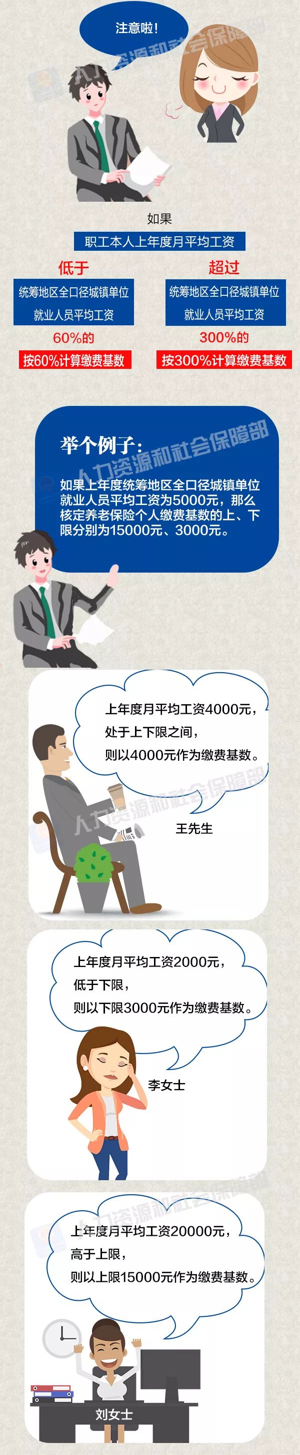 西山政务服务