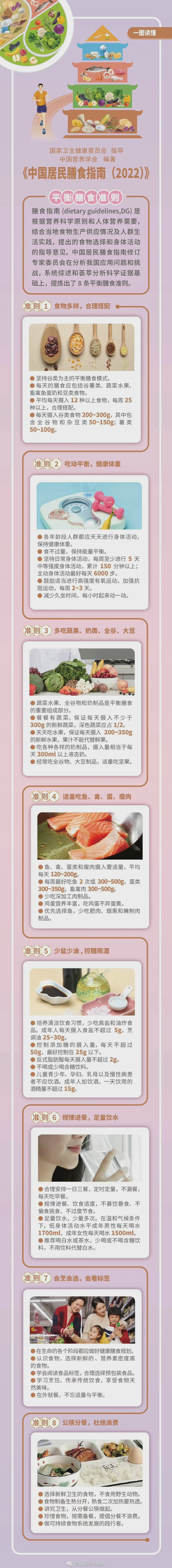 中国人的膳食宝典更新了 怎么吃更健康？《中国居民膳食指南（2022）》一图读懂