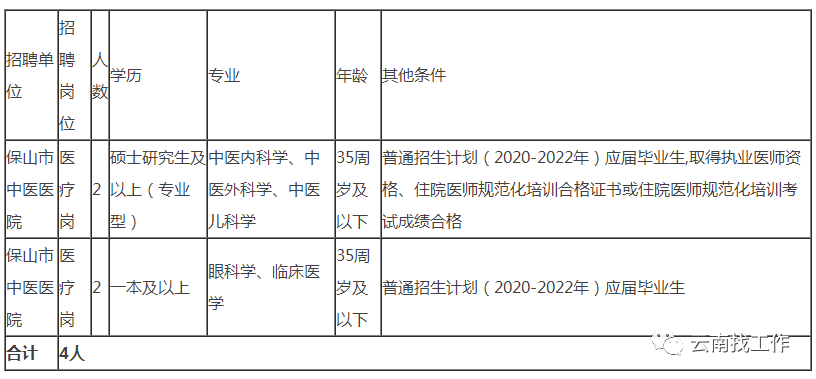 掌上春城微信公众号