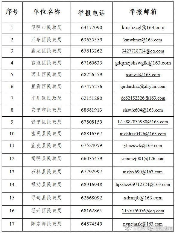 举报无证无照教育机构！昆明市公布17个举报电话