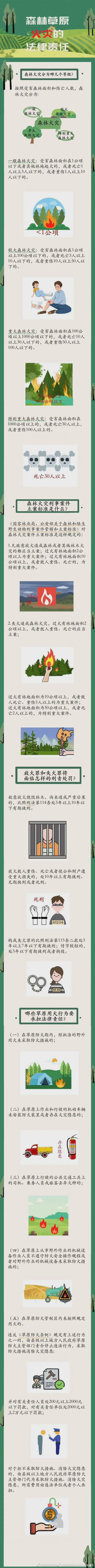 森林草原火灾的法律责任