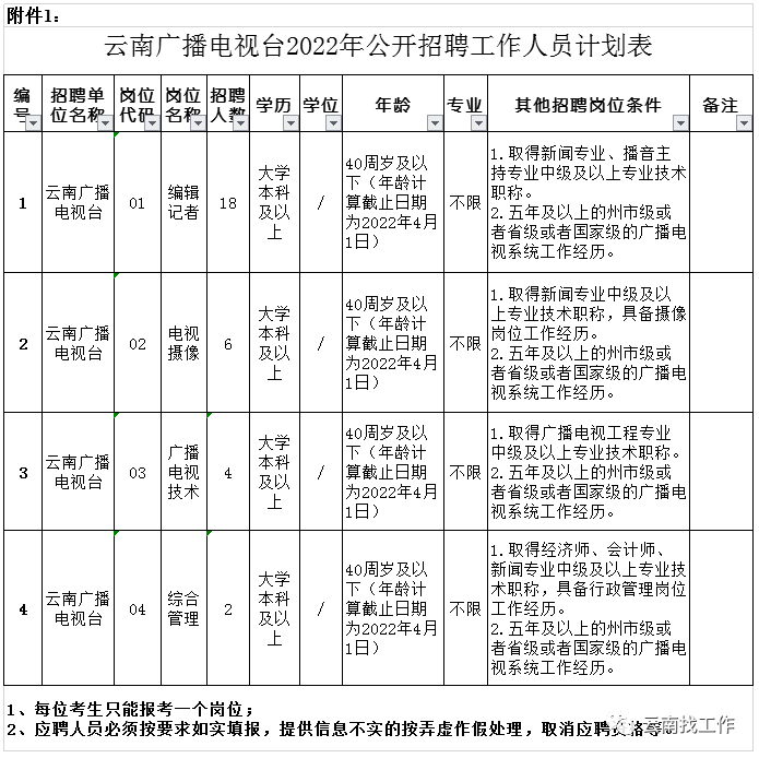 掌上春城微信公众号