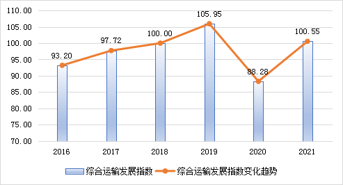 云南省人民政府网
