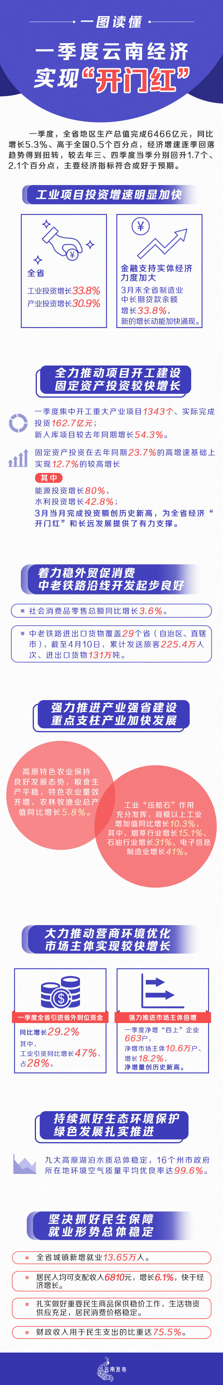 玉溪发布
