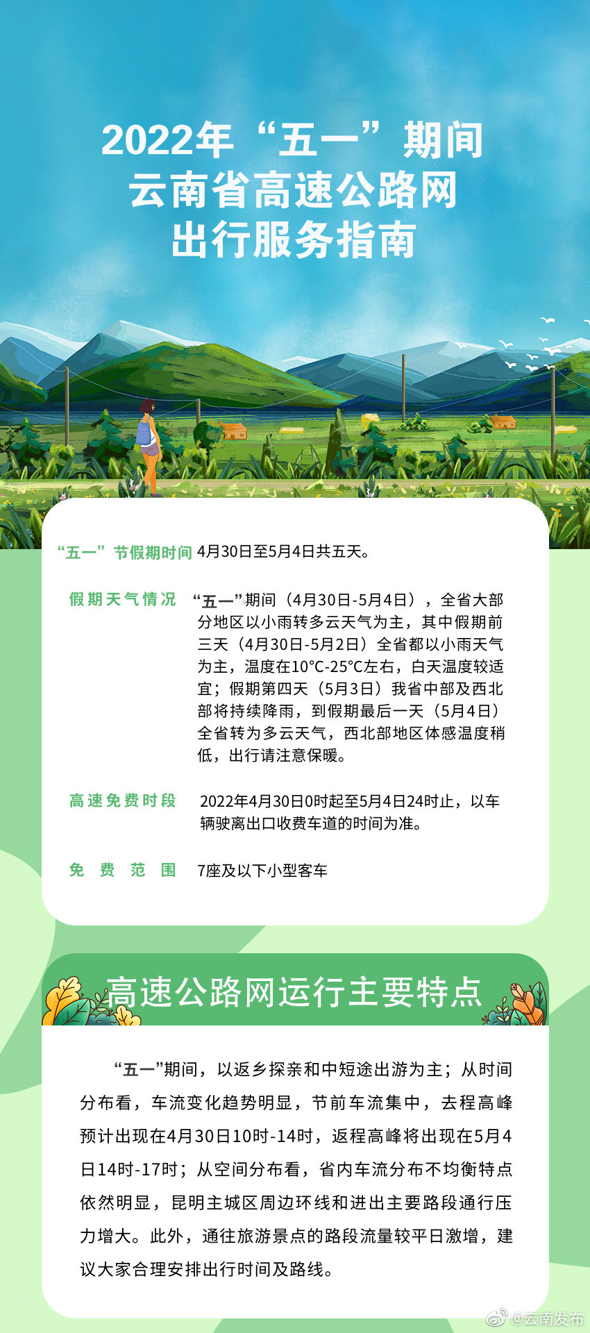 “云南发布”微博