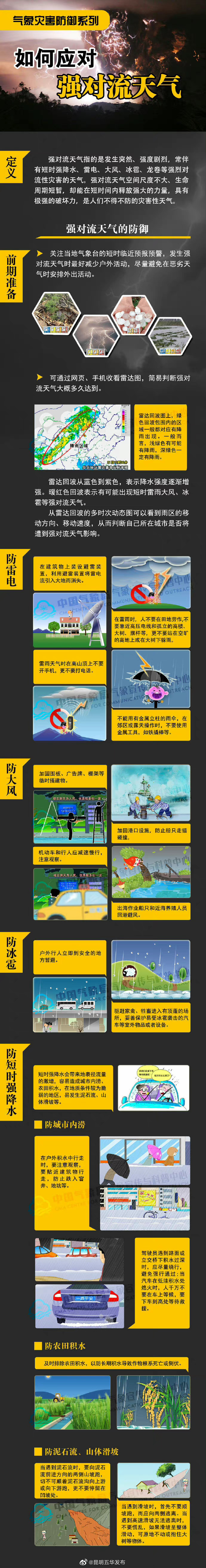 强对流天气防御指南请收好！