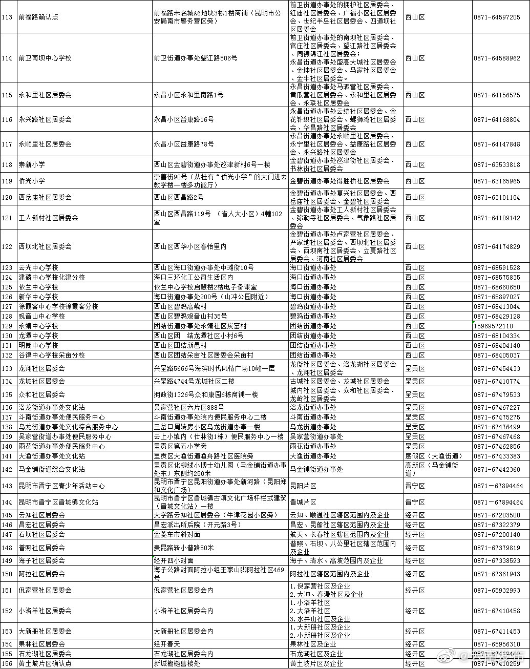 “云南发布”微博