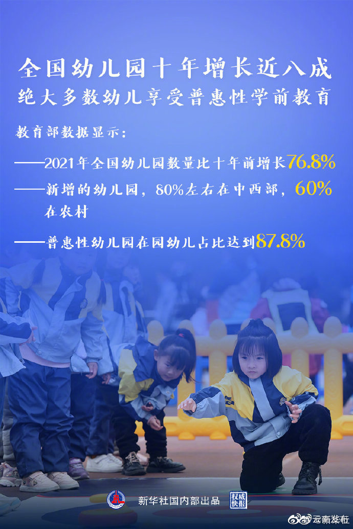 全国幼儿园十年增长近八成