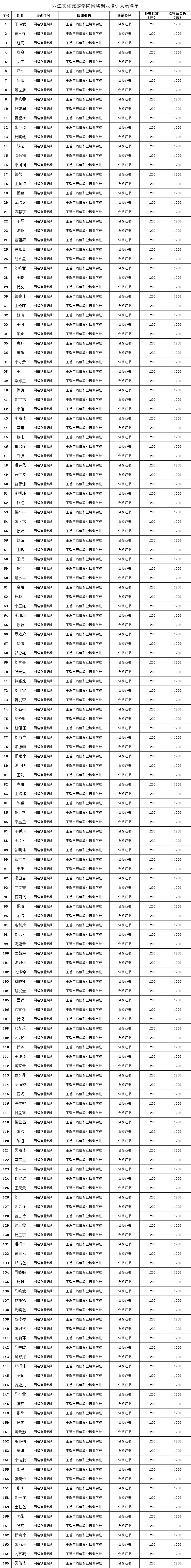 丽江就业