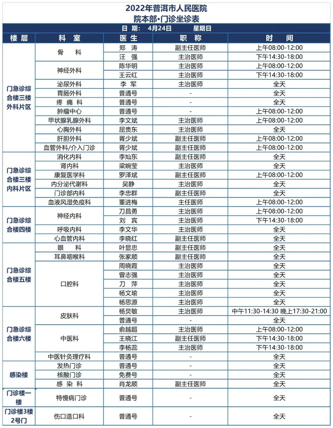 普洱市人民医院