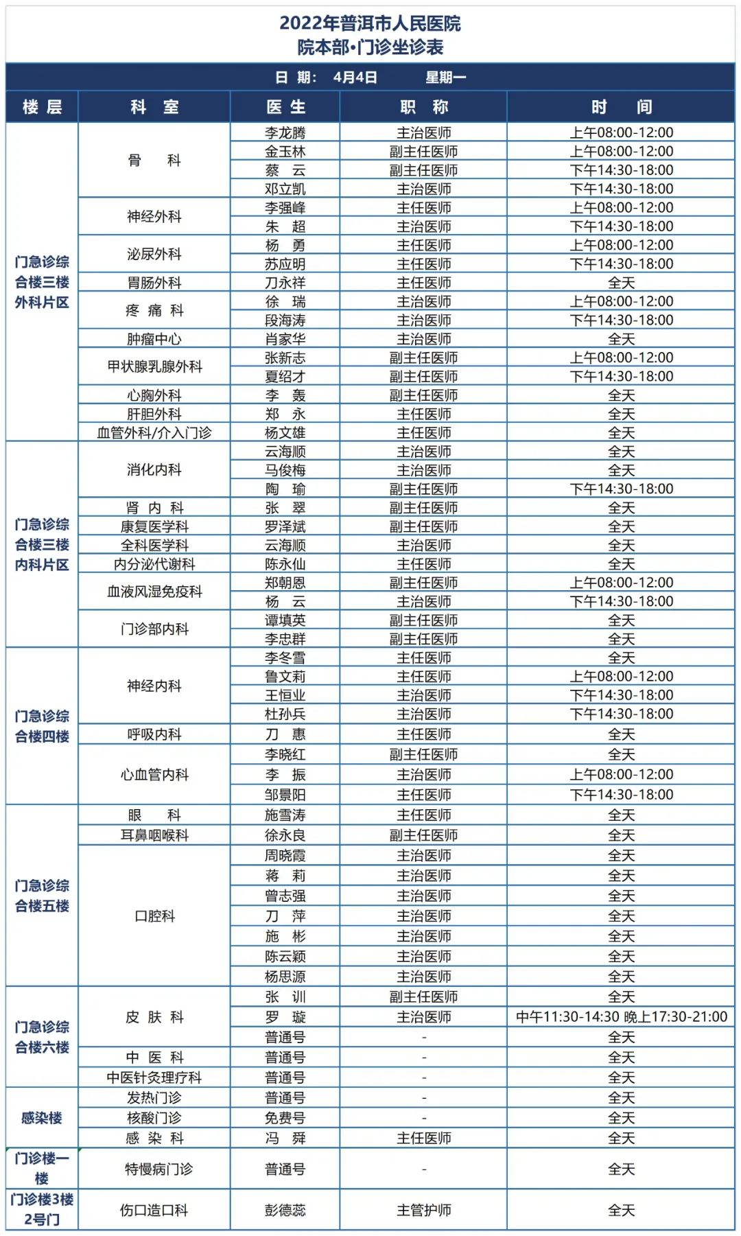 普洱市人民医院