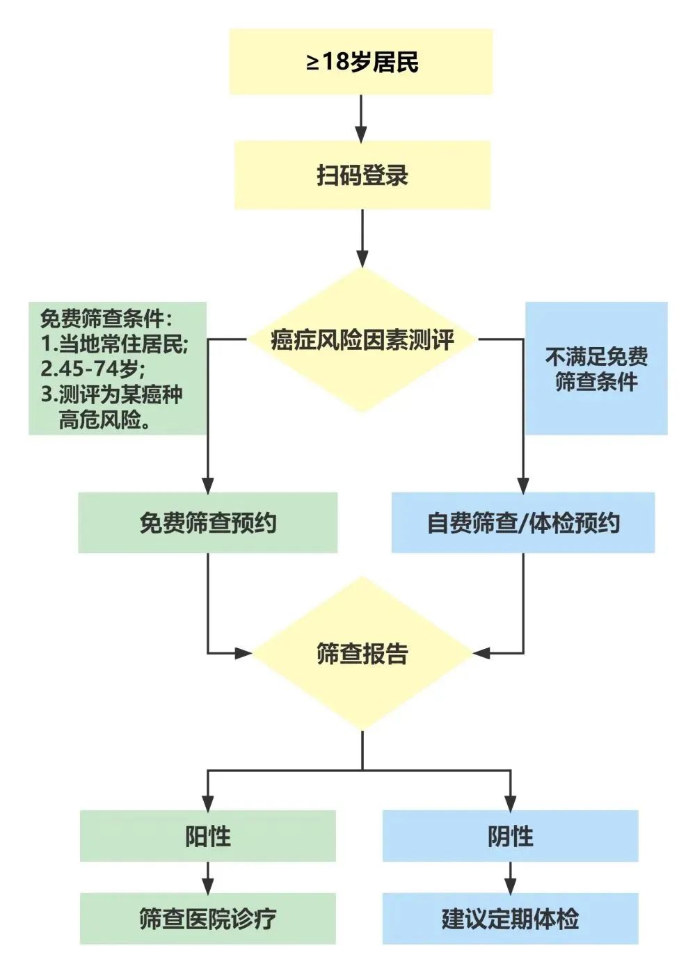 云南疾控
