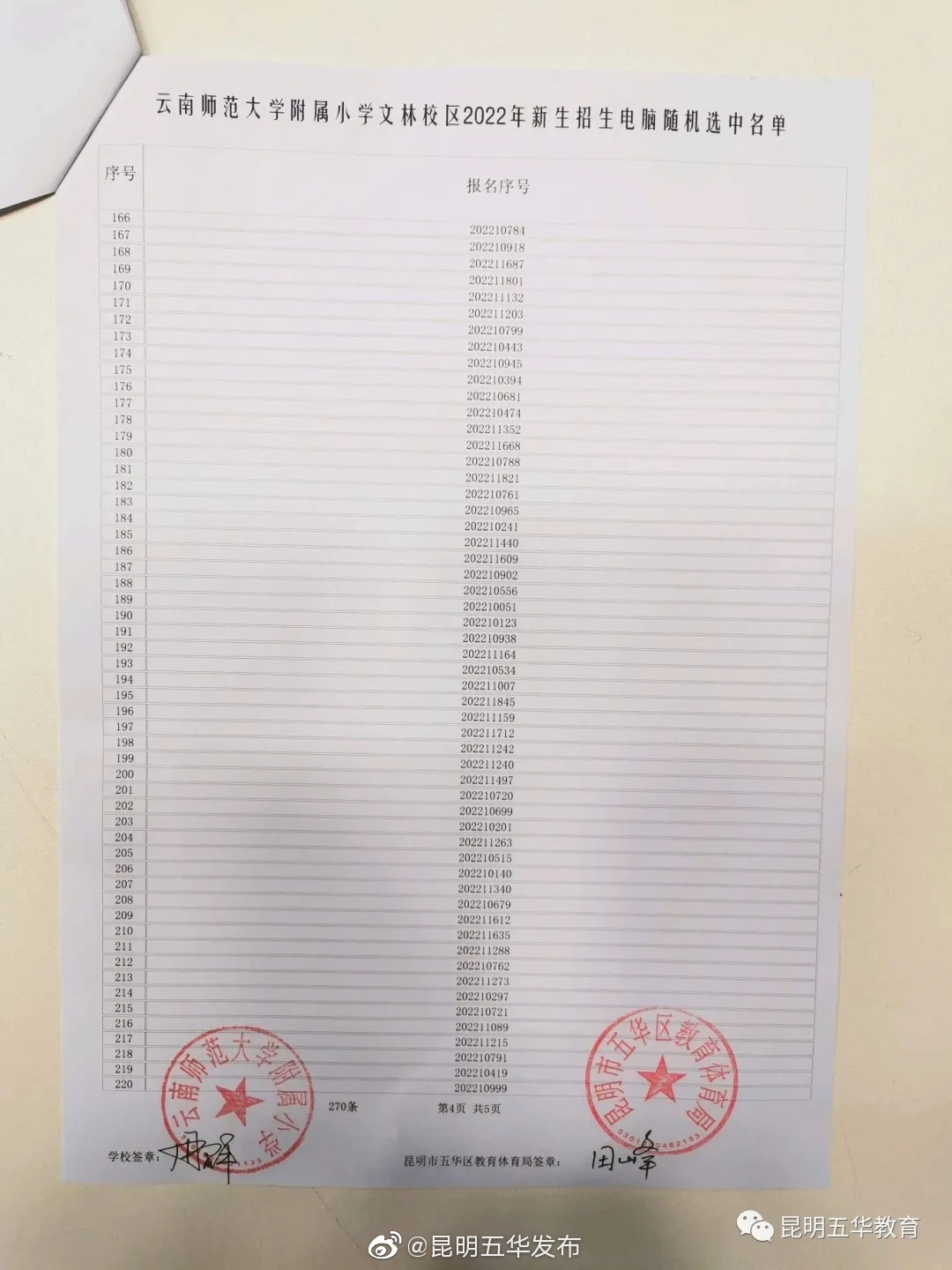 “昆明五华发布”微博