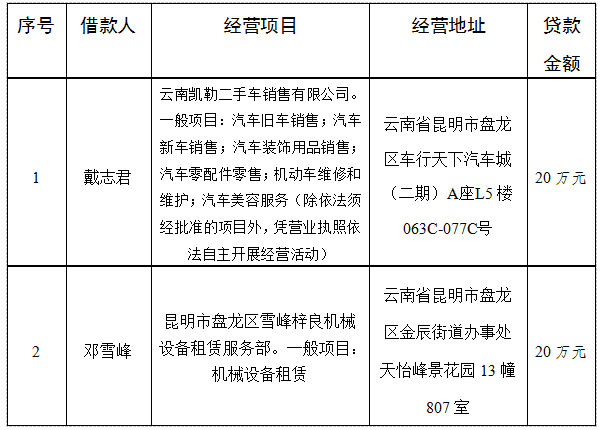 盘龙共青团