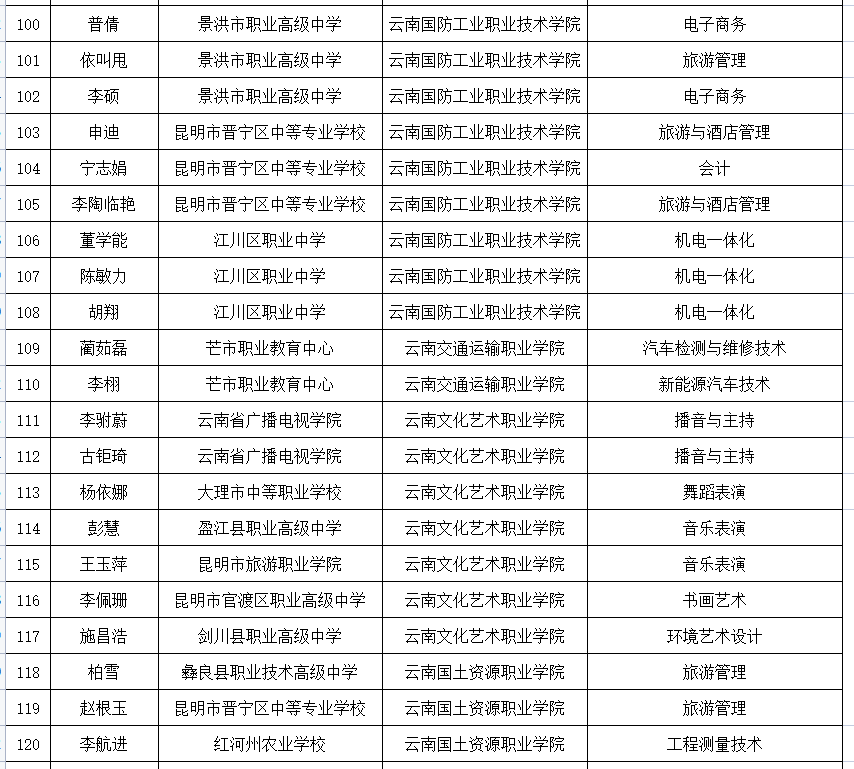 云南信息报