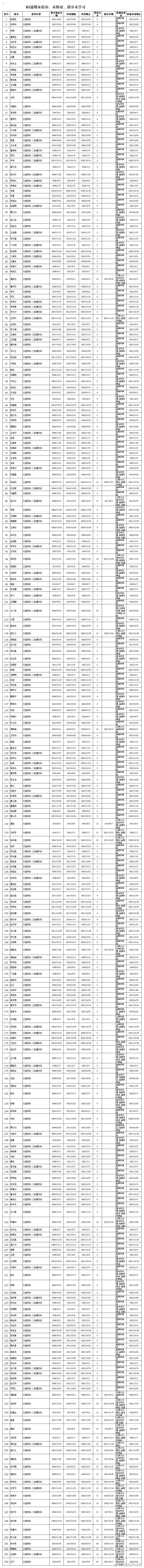 楚雄市交警微博