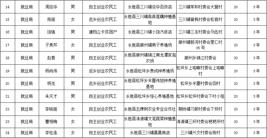 丽江就业