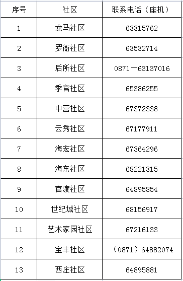 掌上春城微信公众号