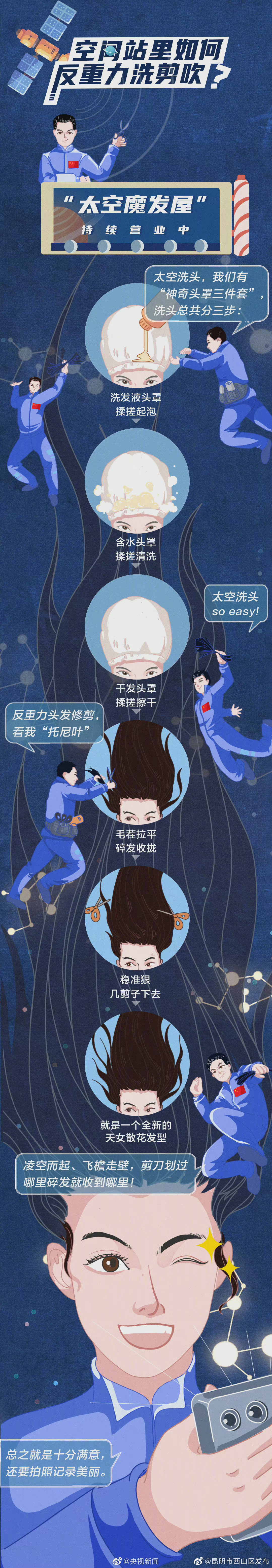 昆明市西山区发布