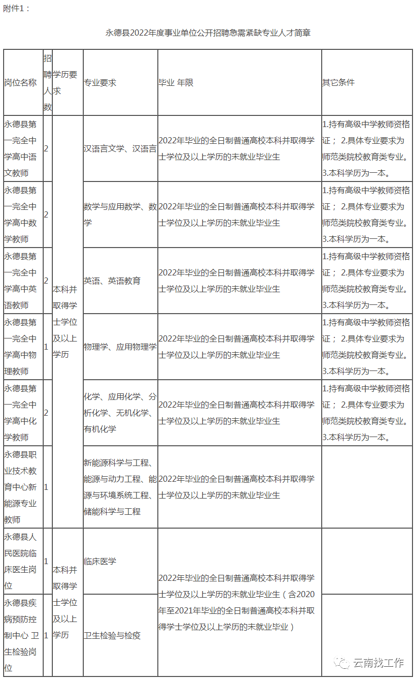 掌上春城微信公众号