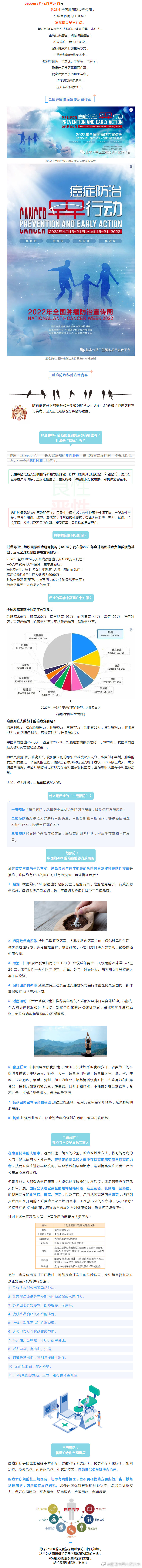 正确认识癌症、积极防控癌症