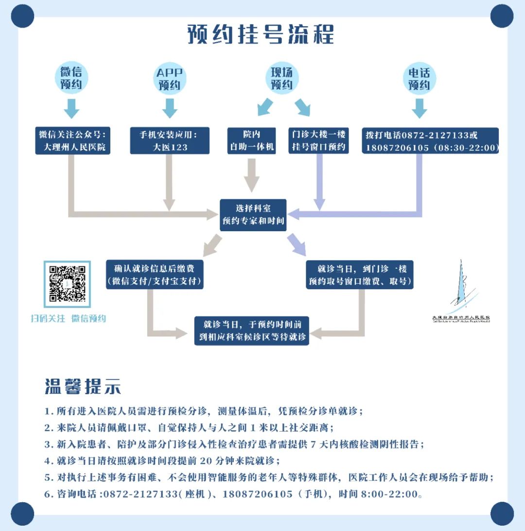 大理白族自治州人民医院	