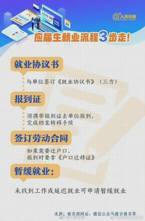 “昆明官渡发布”微博