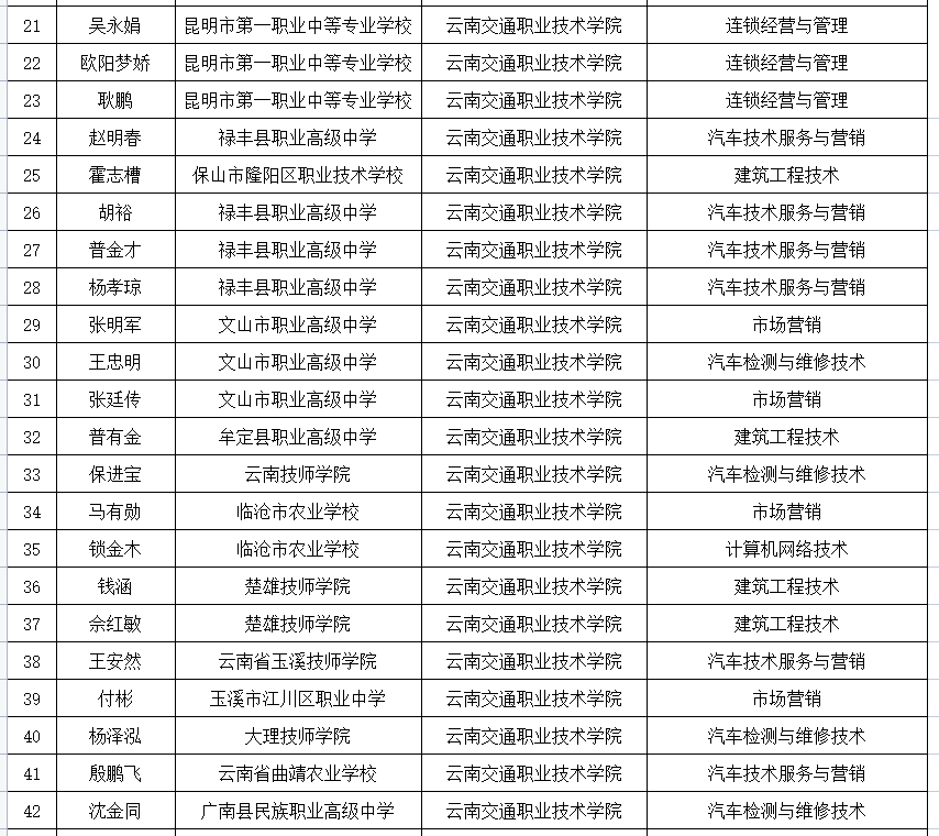 云南信息报