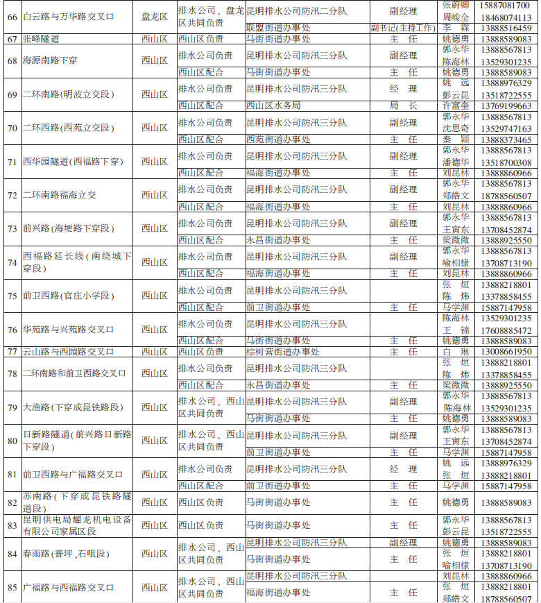 昆明发布