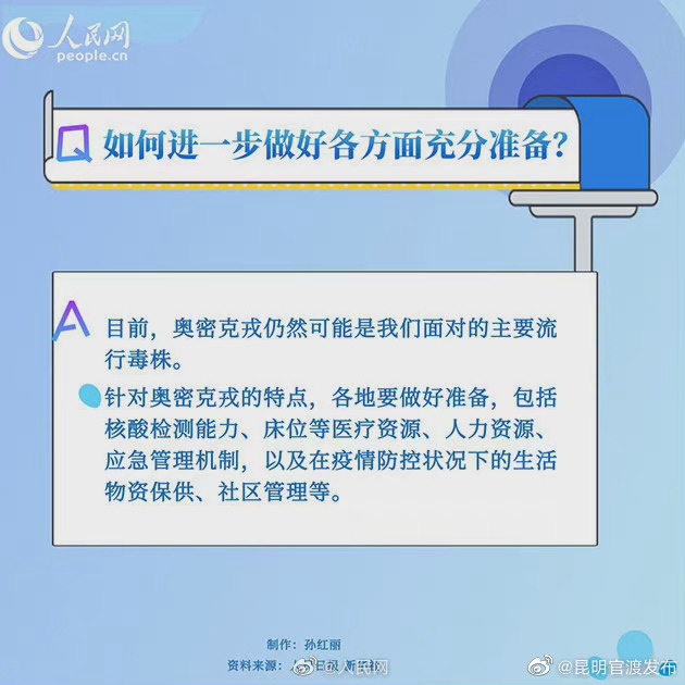 “昆明官渡发布”微博