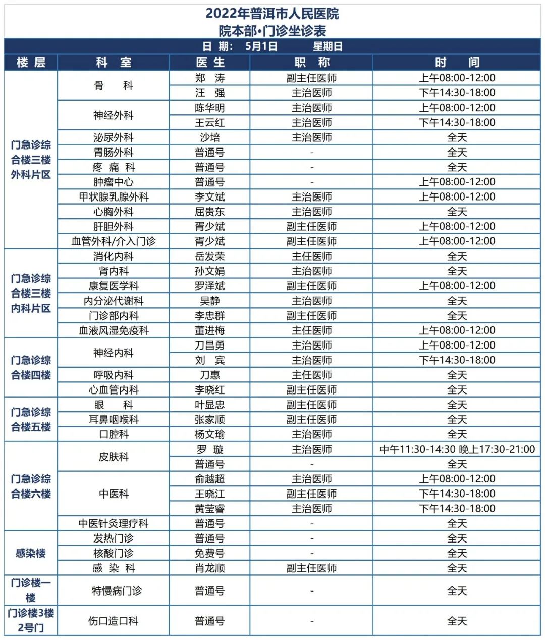 普洱市人民医院