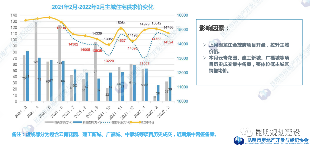 掌上春城微信公众号