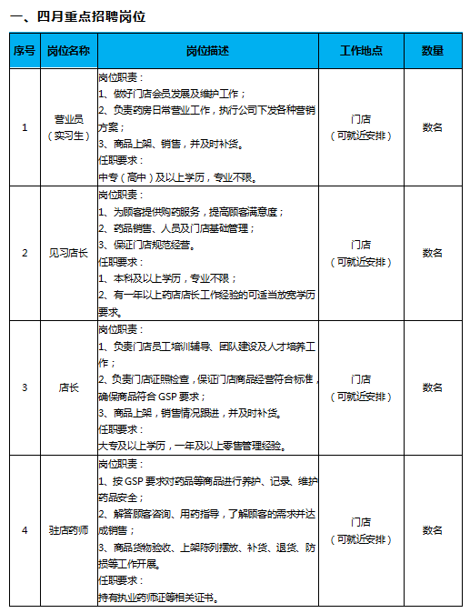 一心堂药业集团股份有限公司招聘