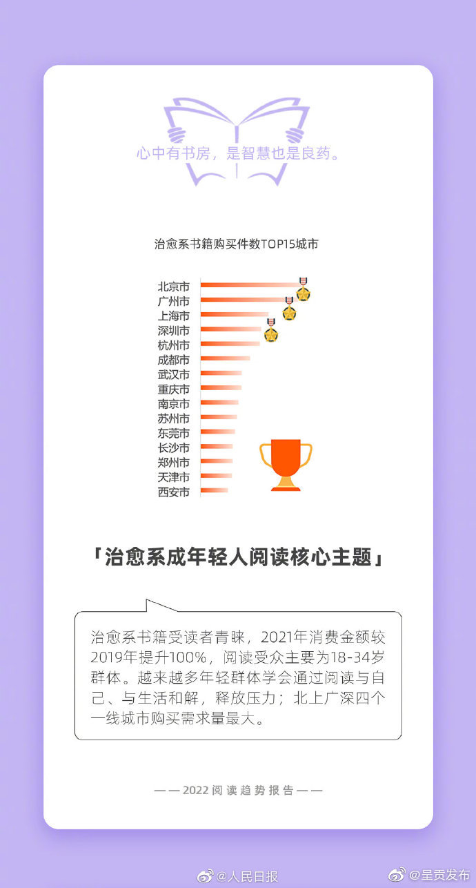 呈贡发布