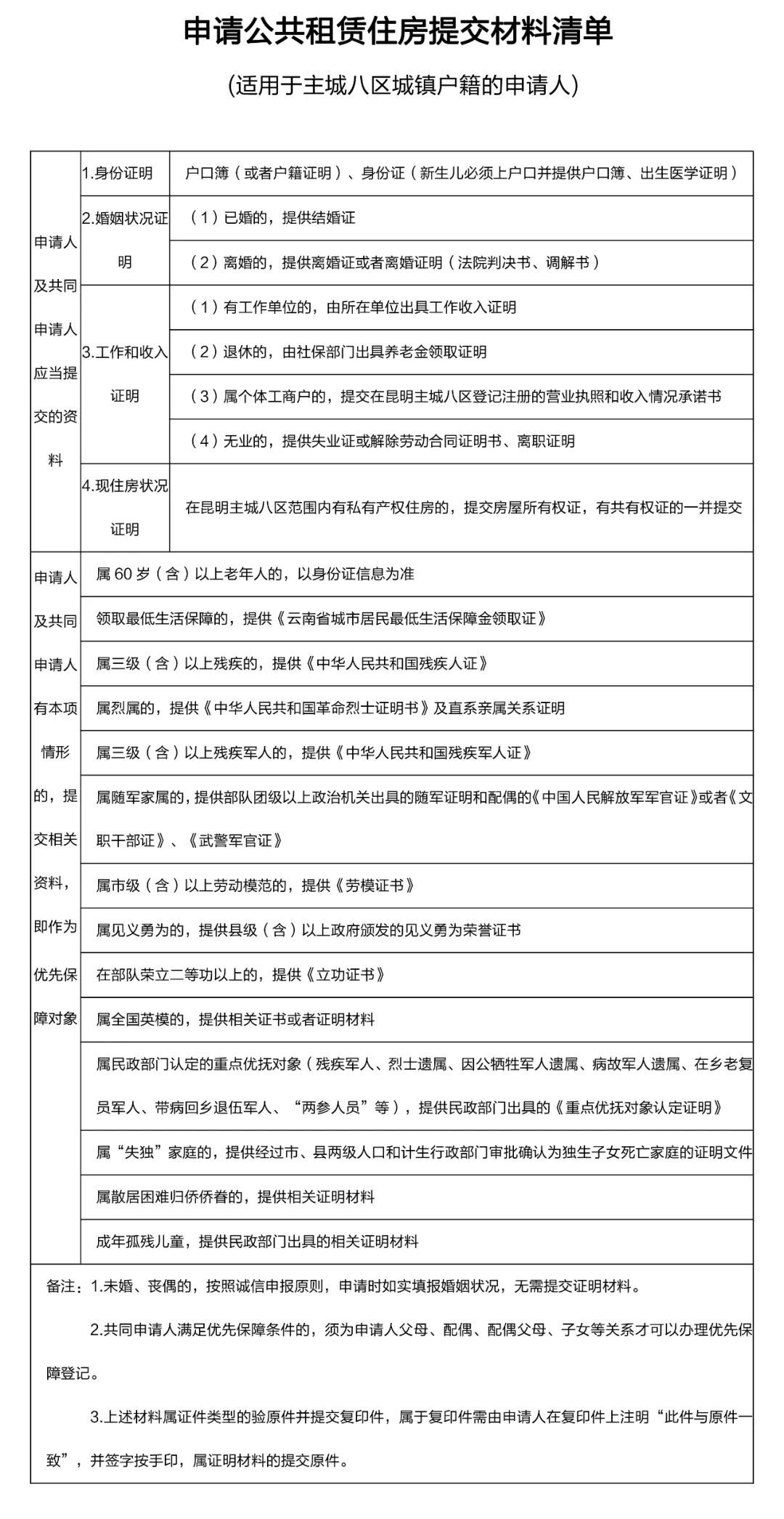 昆明公租房公司