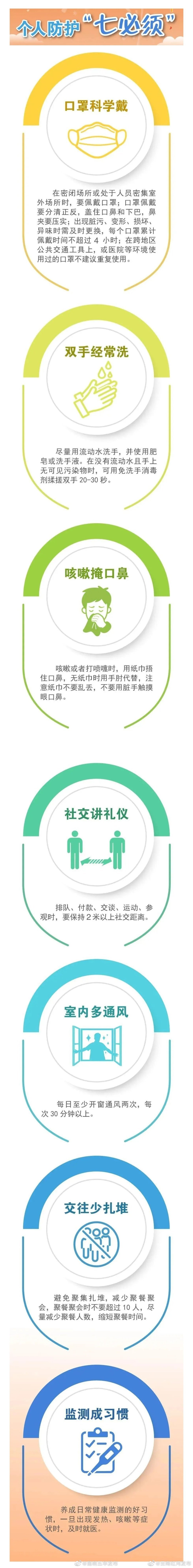 个人防护“七必须”，请收好！