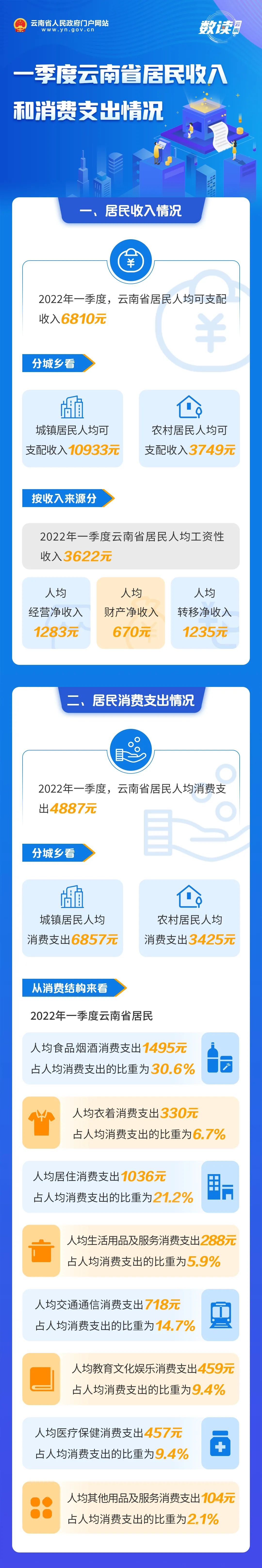 云南省人民政府网