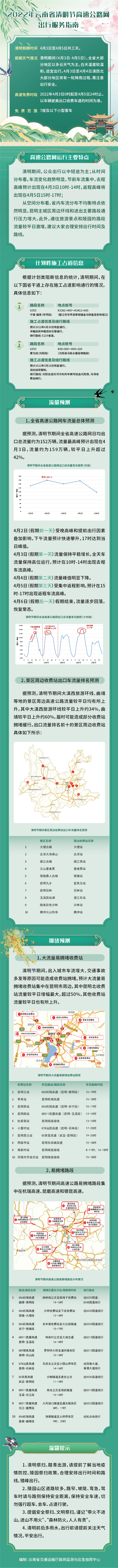 昆明滇池国家旅游度假区管理委员会(微信)